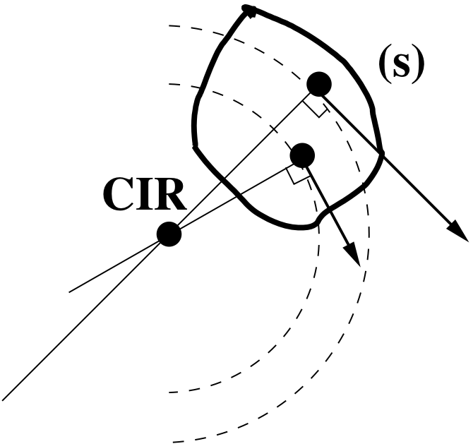 Figure: Le CIR est situé à l’intersection des perpendiculaires aux vecteurs vitesse