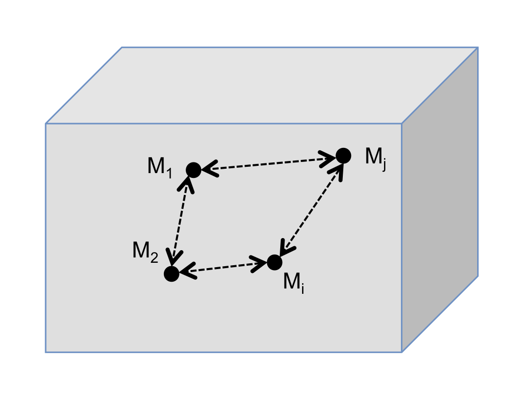 Un solide indéformable