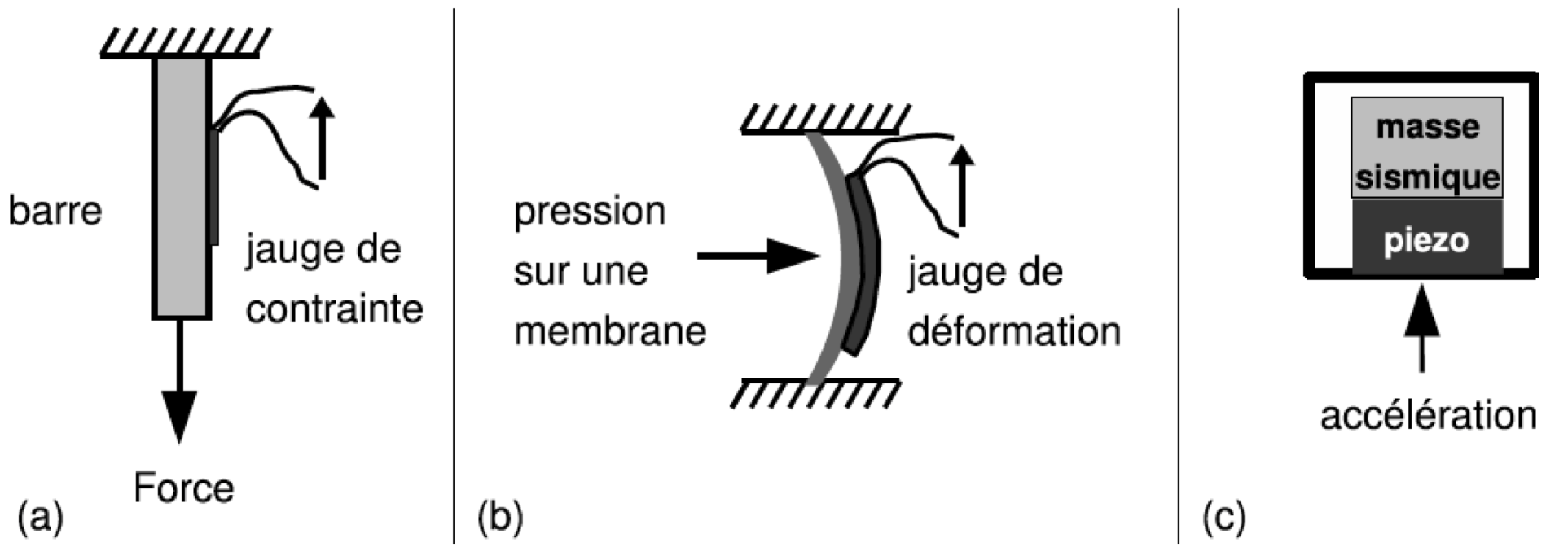 Exemples de corps d’épreuve