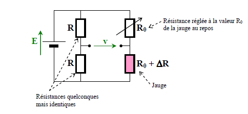 jauge simple dans un pont de pont de Wheastone