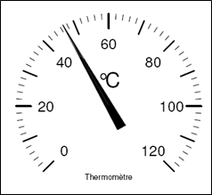 Température mesurée par un appareil de mesure à affichage à aiguille: T = 47 \pm 1^\circ\rm{C}